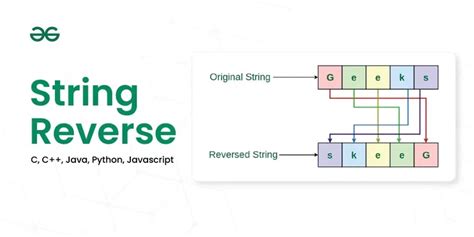 String Reverse in C/C++/Java/Python/JavaScript .